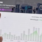 Cổ phiếu Masan tăng trần, nhóm VN30 bứt phá mạnh giúp VN-Index vượt mốc 1.250 điểm
